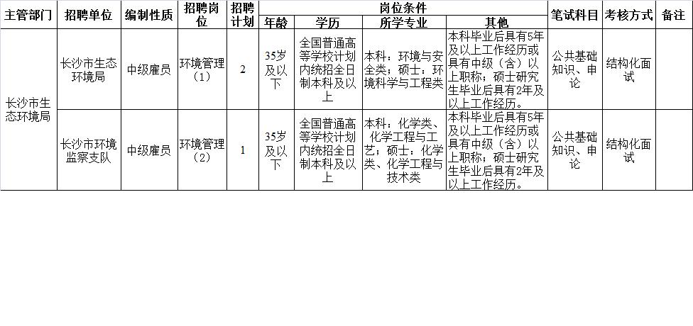 吉安镇最新招聘信息汇总