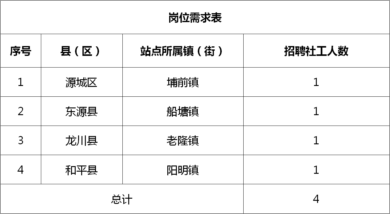 略阳县科技局等多机构最新招聘信息汇总发布