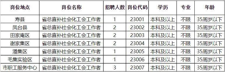 安龙县成人教育事业单位招聘公告概览