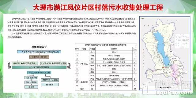 漾江镇未来城市蓝图发展规划揭秘