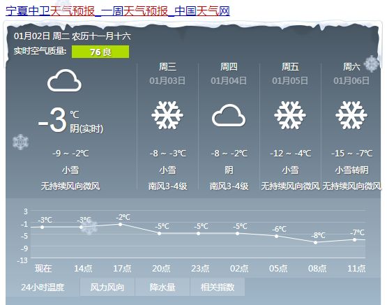 董家村天气预报更新通知