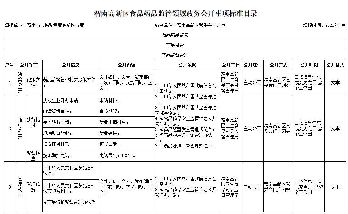 巧家县市场监督管理局最新发展规划概览