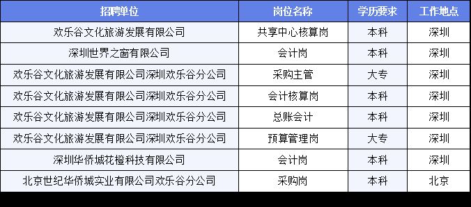 卫滨区文化广电体育和旅游局招聘启事概览