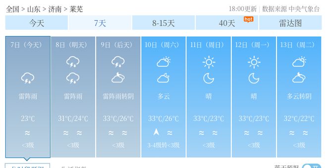 蒋王街道天气预报更新通知