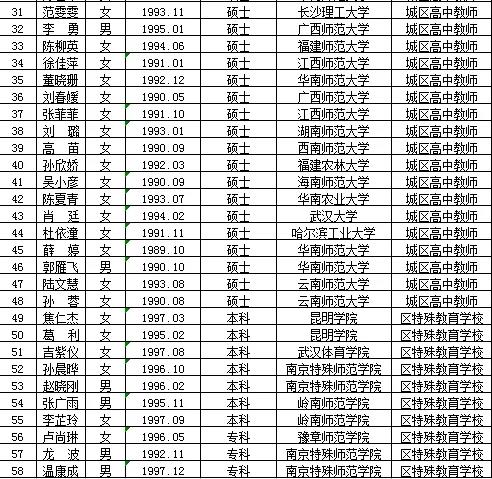 榆次区特殊教育事业单位招聘最新信息及解读