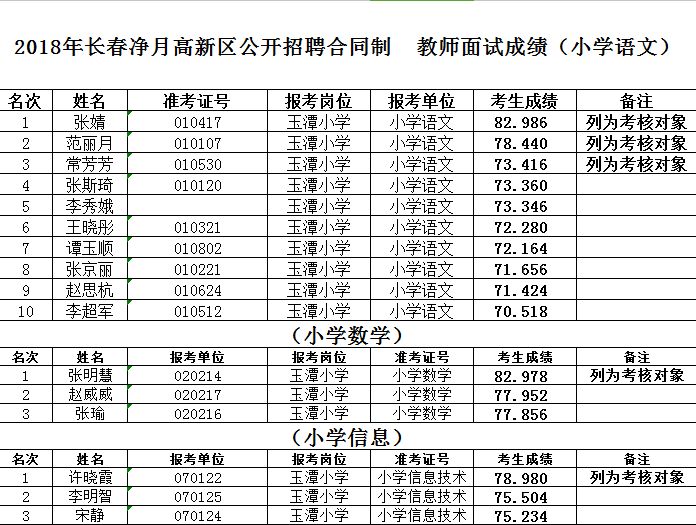 榆树市小学最新招聘信息与教育招聘动态更新