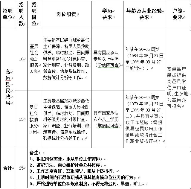 高邑县民政局最新招聘信息全面解析