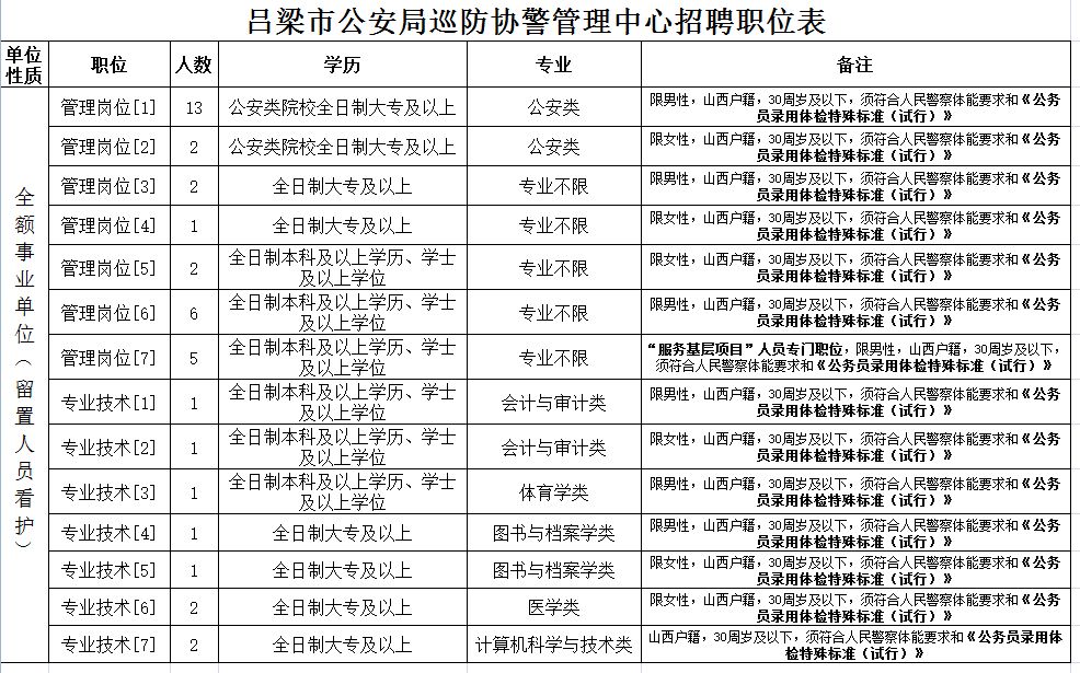 公安县水利局最新招聘信息详解，职位、要求与相关内容解析