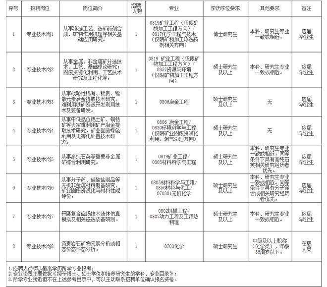 高安市自然资源和规划局最新招聘公告详解