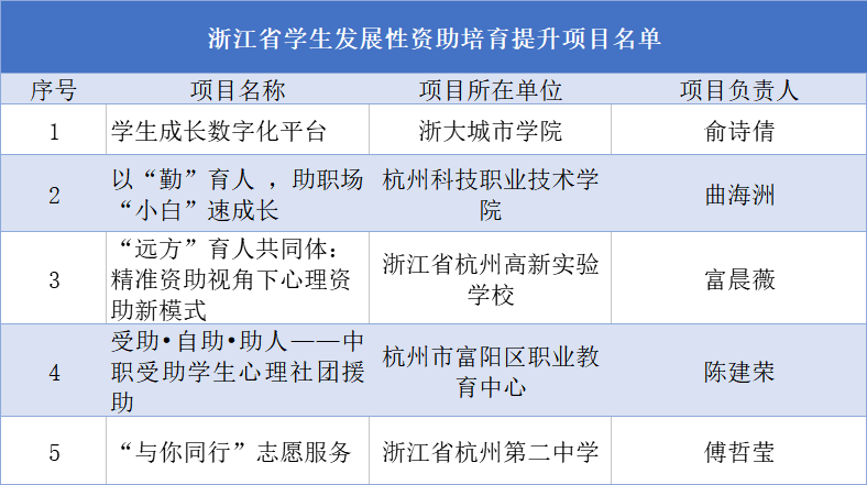 吴中区特殊教育事业单位发展规划展望