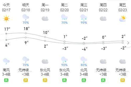 中和西镇天气预报最新详解