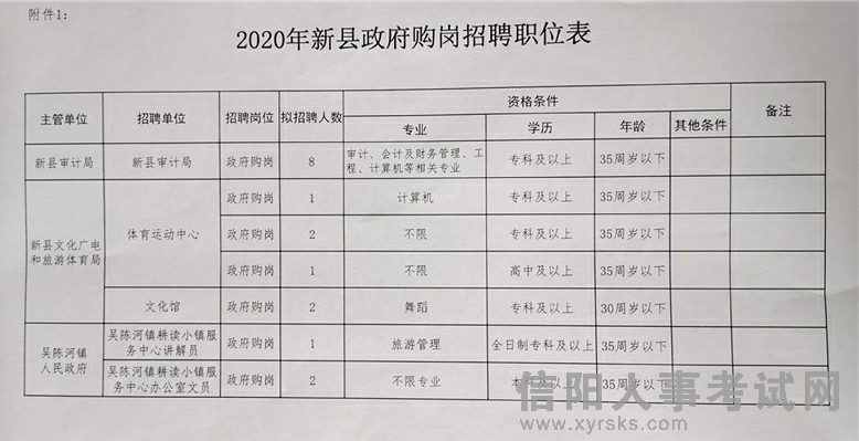 娄烦县统计局最新招聘启事概览