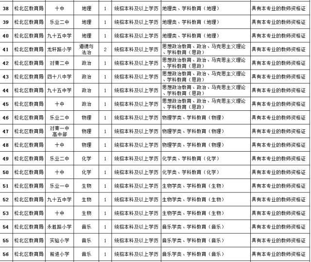 松北区文化局最新招聘信息概览与招聘动态概述