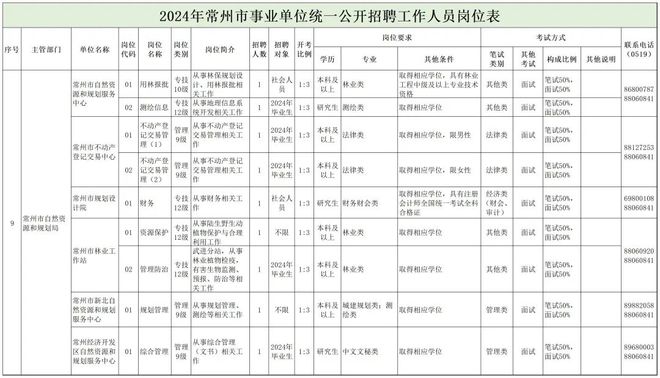 哈巴河县自然资源和规划局最新招聘启事概览