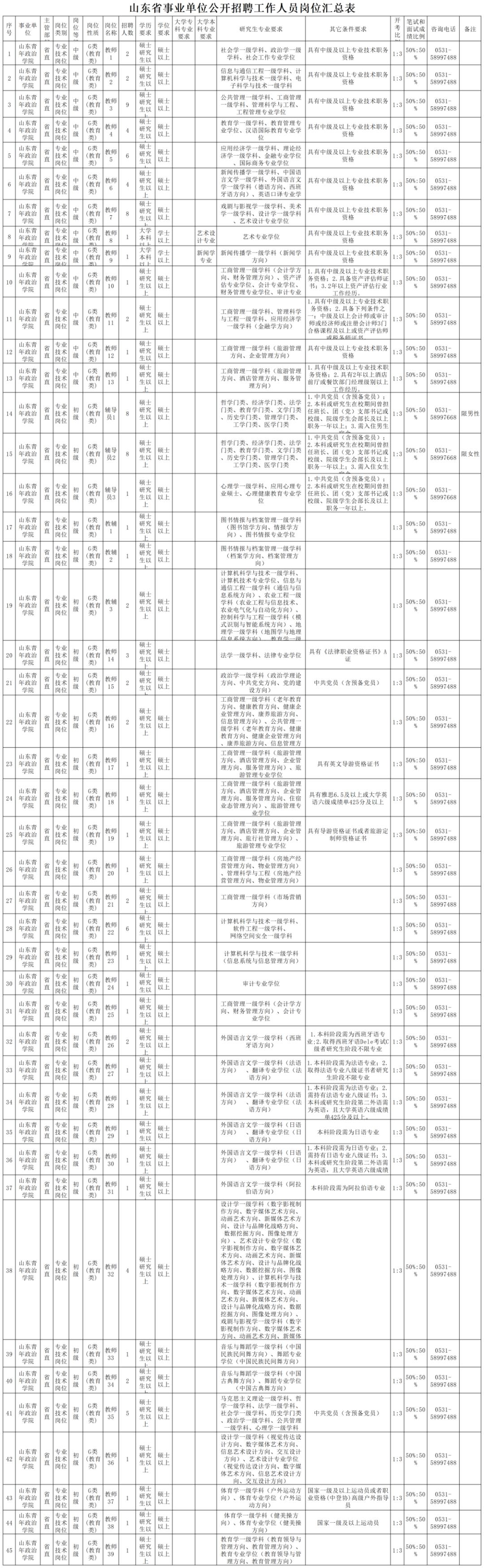 滨州市档案局最新招聘信息解读与应聘指南