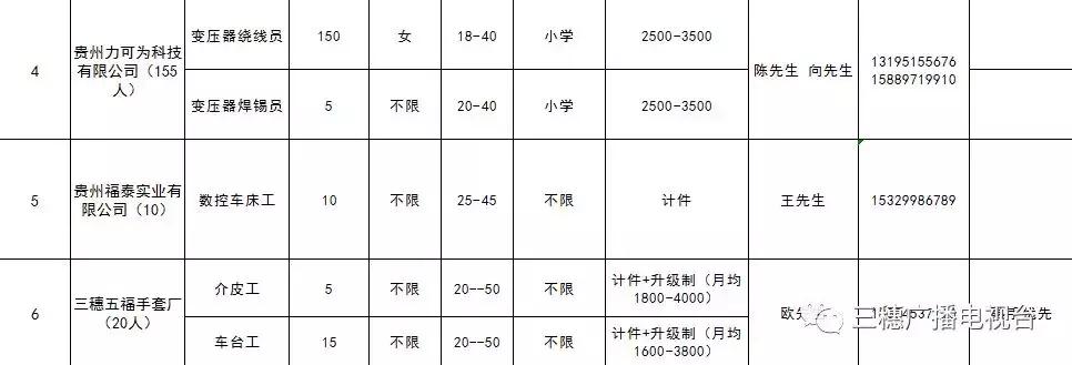 三穗县发展和改革局最新招聘信息概览