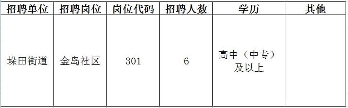 松北区成人教育事业单位招聘启事