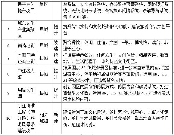 涵江区文化广电体育和旅游局最新战略发展规划概览