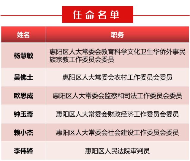 惠阳区公路运输管理事业单位重塑领导团队，人事任命最新动态，推动事业蓬勃发展