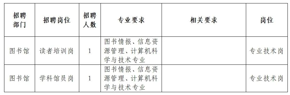 浦北县图书馆最新招聘信息