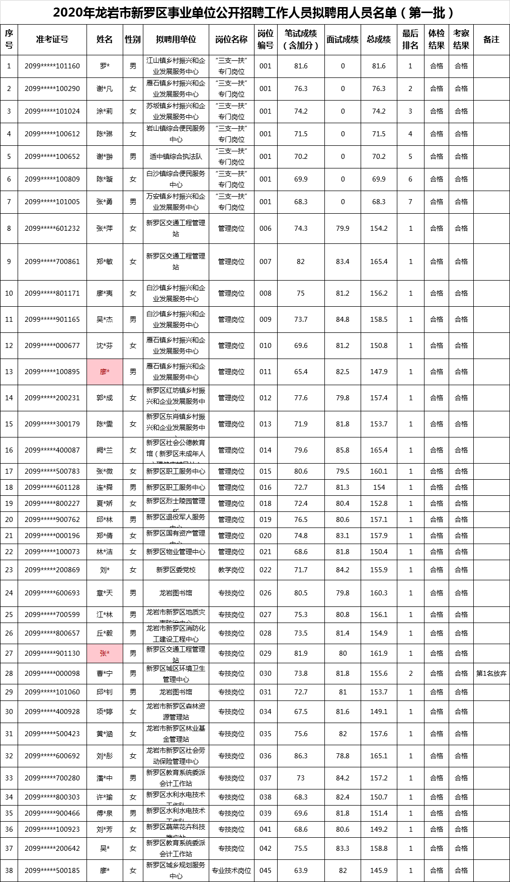 新罗区殡葬事业单位招聘信息与行业趋势解析