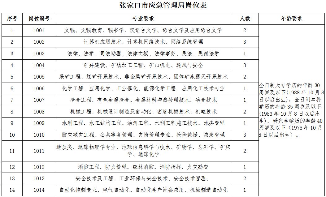 长洲区应急管理局最新招聘公告概览