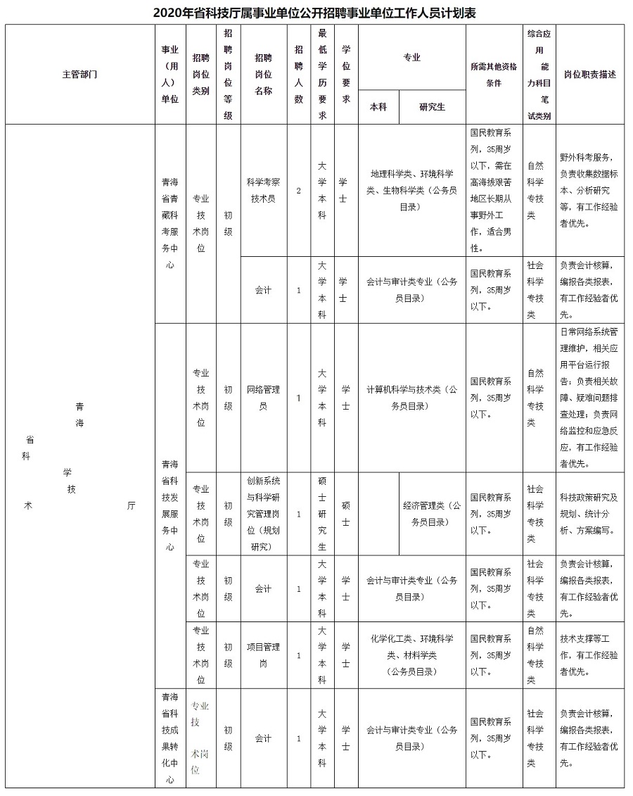 海西蒙古族藏族自治州科学技术局最新招聘公告