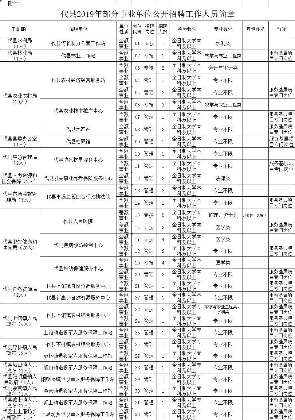 保德县成人教育事业单位最新发展规划