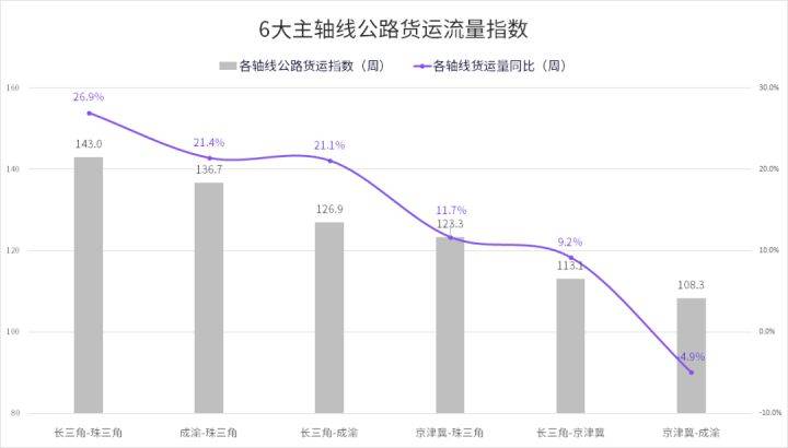 衡阳县公路运输管理事业单位的最新新闻