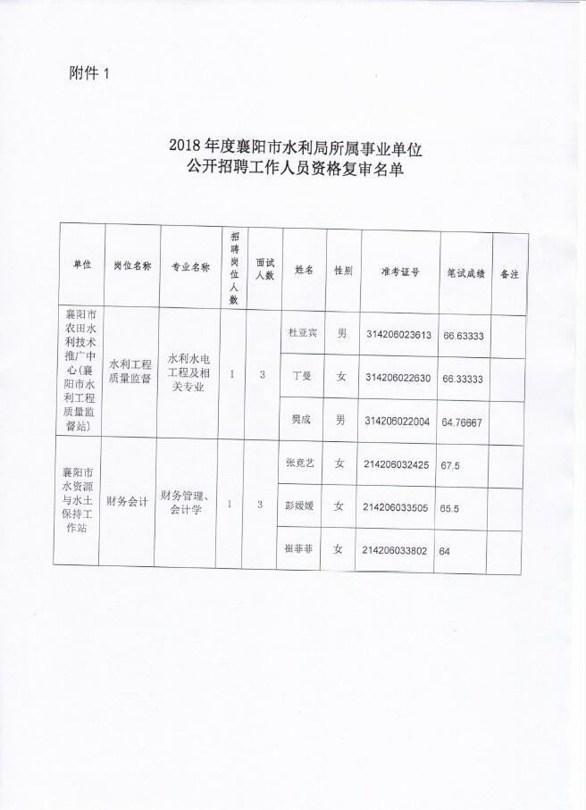 巴中市水利局最新招聘信息概况及解读