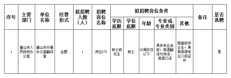 兴山区人民政府办公室最新招聘公告解读