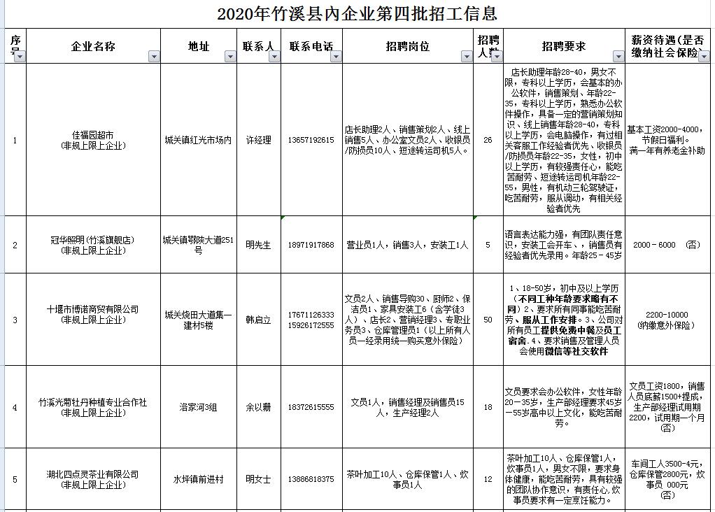 竹帘镇最新招聘信息汇总