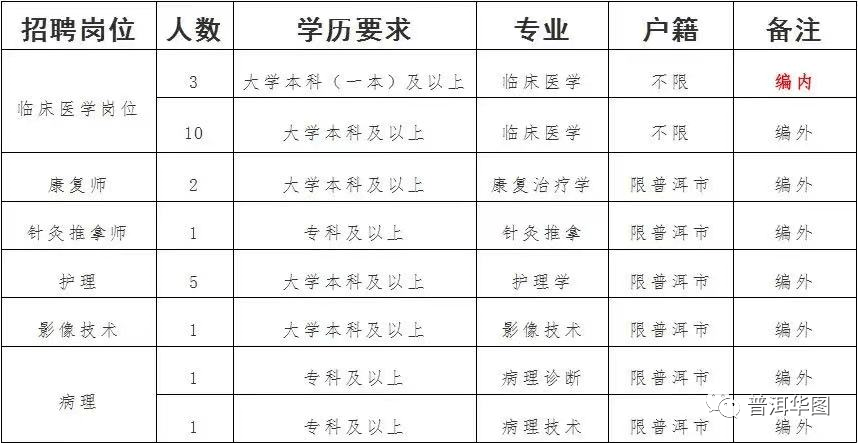 墨江哈尼族自治县小学人事任命引领教育新变革