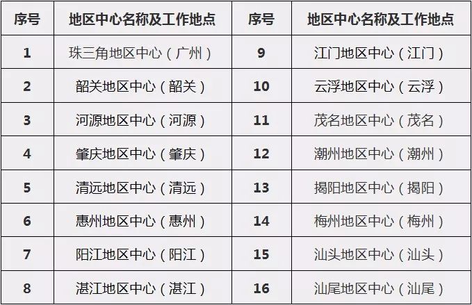 云浮市市联动中心招聘详情及最新职位解析