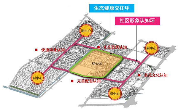 古城路居委会最新发展规划