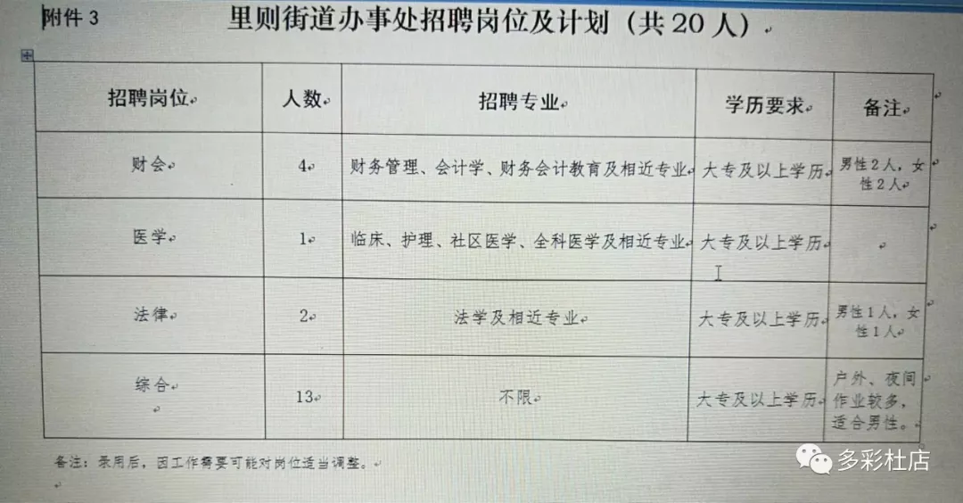 兴东街道最新招聘信息汇总