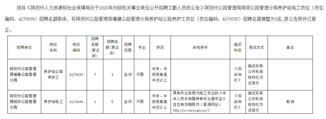 阿坝藏族羌族自治州人事局最新招聘信息解读与分析