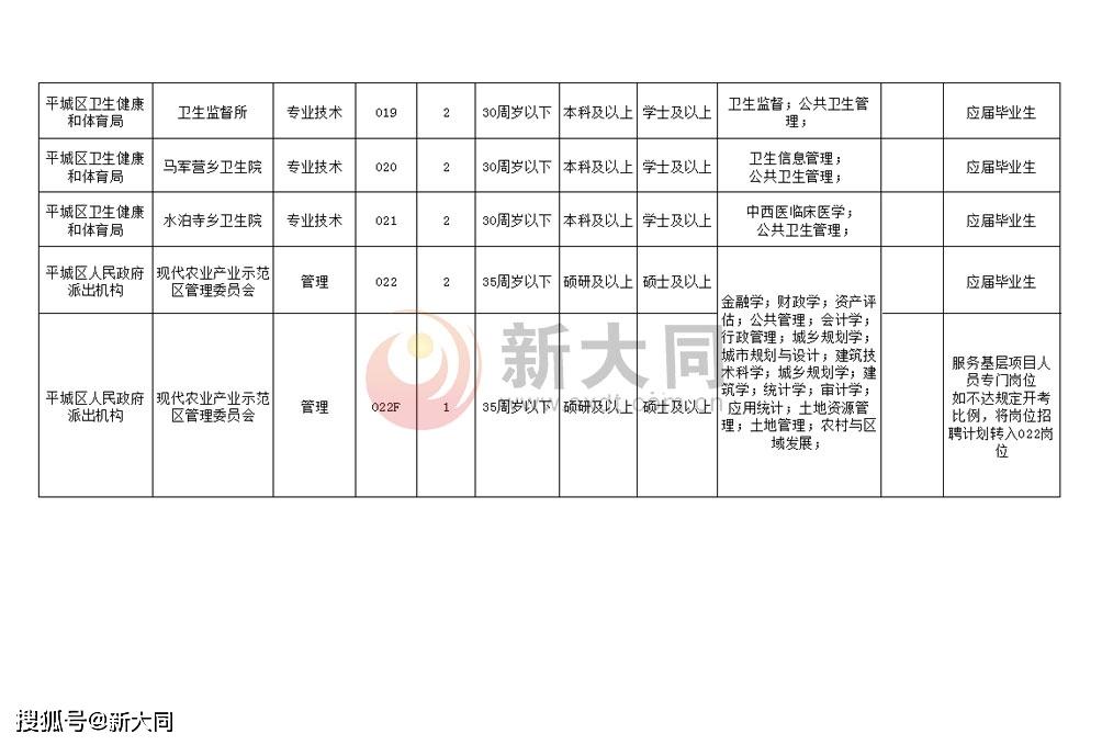 恒山区人民政府办公室最新招聘启事概览