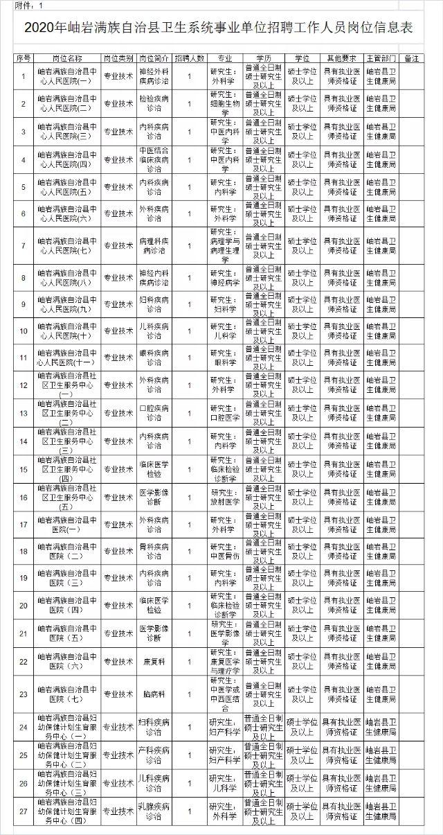 岫岩镇最新招聘信息全面解析