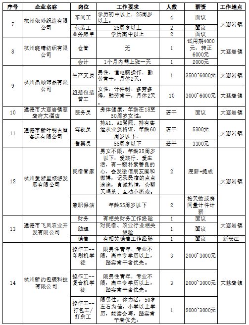 莲上镇最新招聘信息汇总